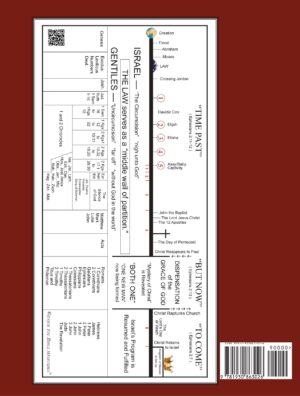 A Very Simple Survey of The Old Testament (**2nd Edition) - Image 2