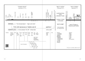 A Very Simple Survey of Genesis Through II Kings - Image 2